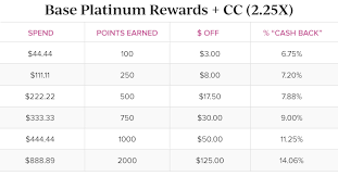 Current Ulta Coupon Codes Deals September 2019