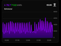 Image result for site:byggahus.se österrike