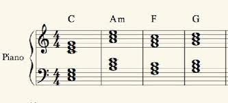 The chords in the figure are written in root position, which is the most basic way to write a triad. Music Theory Adding Harmonic Color To Triads Ask Audio