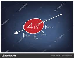 Marketing Mix Strategy Or 4ps Model On Round Chart With