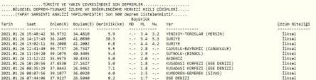 İstanbul 4,2 büyüklüğünde depremle sallandı! Mersin Son Dakika 3 4 Deprem 26 Ocak Mersin De Deprem Mi Oldu Afad Ve Kandilli Son Depremler Mersin Deprem Kac Siddetinde Oldu Haberler