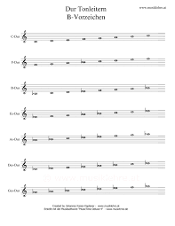 Gitarre entstehung der tonleitern wikibooks sammlung freier. Noten Aller Dur Und Molltonarten