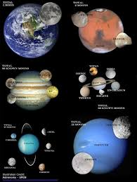 Moons Of The Solar System Http En Wikipedia Org Wiki List Of Natural Satellites Space And Astronomy Astronomy Planets And Moons