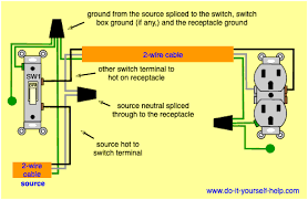 Attach the white and black wires to the corresponding screws and the ground wire to the box and carry on to the next plug and do it all over again! Wiring Diagrams For Switched Wall Outlets Do It Yourself Help Com