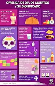 Pin De Lourdes Ruiz En Dia De Brujas Calaveras De Azucar Pan De Muerto Significado Velas