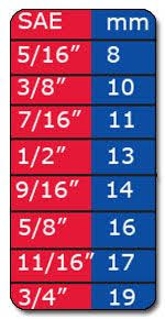 wrench conversion table equivalent sizes google search