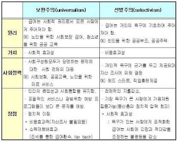 낙인감 감소