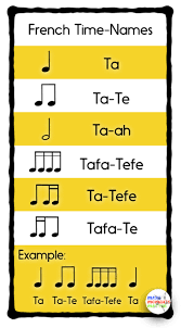 Rhythm Syllable Systems What To Use And Why Make