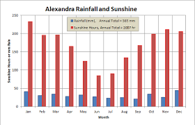 Alexandra Central Otago Climate