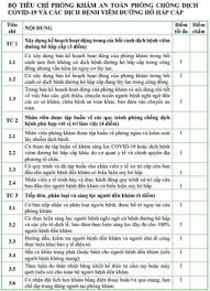 Pikbest cung cấp tài liệu tải xuống miễn phí corona baner covid 19 bản tải xuống mẫu thiết kế ban đầu của cửa hàng, bao gồm mẫu, tài liệu, v.v.sau khi tải xuống tệp nguồn, bạn có thể chỉnh sửa và sửa đổi hình. Cáº§n Biáº¿t 8 Tieu Chi Ä'á»ƒ Phong Kham Ä'áº£m Báº£o An Toan Phong Chá»'ng Dá»‹ch Bá»‡nh Covid 19 Bá»™ Y Táº¿ Trang Tin Vá» Dá»‹ch Bá»‡nh Viem Ä'Æ°á»ng Ho Háº¥p Cáº¥p Covid 19