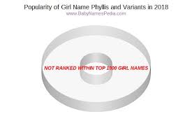 Phyllis Meaning Of Phyllis What Does Phyllis Mean