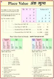 Genius vedic maths tutorials or lessons. Vedic Mathematics Buy Vedic Mathematics By Tirthaji Bharati Krsna At Low Price In India Flipkart Com