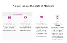 Image result for how to memorize medicare parts