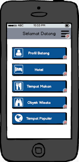 Desain Interface Menggunakan Mockup Balsamiq Arditama Blog