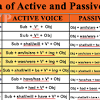The subject is something, or it does the action of the verb in the sentence. Https Encrypted Tbn0 Gstatic Com Images Q Tbn And9gcrk72wpzousjsgu 2udvwl1egkhk8cehjxstf5nrp9etfsbydck Usqp Cau