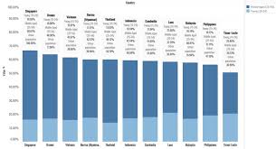 Five year forecasts of market trends and market growth. Beauty Cosmetics Industry Intelligence Report Apac Istrata
