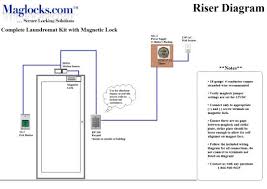 They don't just limit weather damage and enhance energy efficiency; Single Door Laundromat Magnetic Lock Kit Keypad