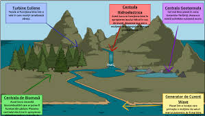 Vrei un aparat de aer conditionat portabil sau unul fix? Ce Sunt Resursele Energetice ActivitÄƒÈ›i Pentru StudenÈ›i In Energie RegenerabilÄƒ