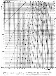 Erlang B Chart Graph Acemaxx