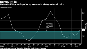 We did not find results for: Malaysia Keeps Key Interest Rate Unchanged As Growth Steadies