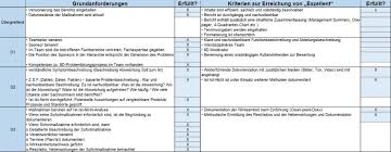 8d report intern vorlage deutsch. 8d Methode Problemlosung In 8 Disziplinen 1 Ausgabe Stand Mai 2018 Online Dokument Vda Qmc Verband Der Automobilindustrie E V Vda Pdf Kostenfreier Download