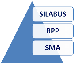 We did not find results for: Download Rpp Biologi Sma Kurikulum 2013 Kelas X Xi Xii Rpp Kurikulum 2013 Sma