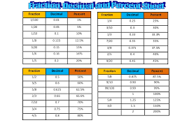 12 credible decimal chart 1 100