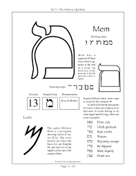 The Thirteenth Letter Of The Hebrew Alphabet Hebrew Lessons Learn Hebrew Alphabet Learn Hebrew