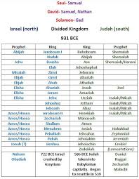 the kings of both kingdoms and the prophets who prophesied