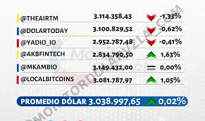 Además luego de aprender lo básico del precio del dólar hoy, podríamos tener el conocimiento necesario para implementar otros negocios, como invertir en la. Precio Del Dolartoday Monitor