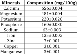Image result for Quassia undulata