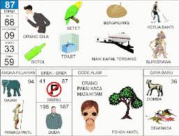 Pin On Prediksi Togel Online