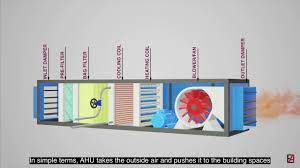 Maybe you would like to learn more about one of these? Air Handling Unit Ahu Fundamentals With Cooling Principle And Its Components Youtube
