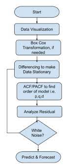 Pin On Data Science
