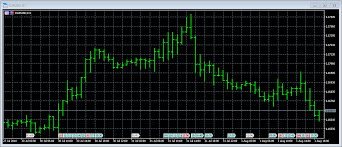 How Do I Open A Chart On Metatrader 5