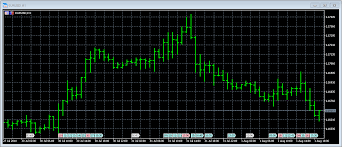 how do i open a chart on metatrader 5