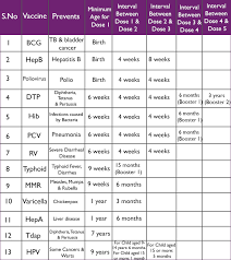 Vaccination Chart For All Ages Product Category