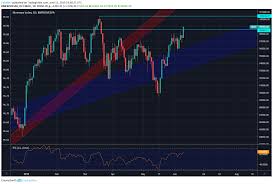 Brazilian Real Ibovespa Index Forecast Major Breakout Ahead