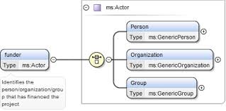 Ipma industry sendirian berhad is a manufacturer of advanced rice milling plant and seed processing equipments and machinery. Schema Documentation For Elg Share Xsd