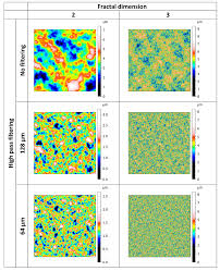 I describe possible objective criteria for clustering problems, the measurement of agreement of solutions produced by subjects, and categories of experiments for investigating human performance. Materials Free Full Text Determination Of An Objective Criterion For The Assessment Of The Feasibility Of An Instrumented Indentation Test On Rough Surfaces