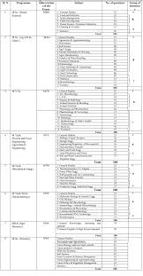 03:12 @agri station #upcatet_admit_card #upcatet_2021. Upcatet Previous Year Question Papers Pdf Download Old Papers