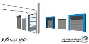 Designed and distributed by delta light. Revitcity Com Objects