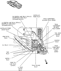Turn signals when towing a trailer when you tow a trailer, your vehicle may need a different turn signal flasher and/or extra wiring. 2000 Cadillac Deville Wiper Motor Wiring Diagram Wiring Diagram Server Progress Wiring Progress Wiring Ristoranteitredenari It