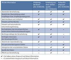 Verkehrsleiter vertrag vorlage / muster arbeitsvertrag ihk berlin : Datenschutz Individuell Fur Ihr Unternehmen
