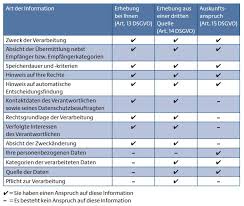 Warum sollte ich einen schriftlichen vertrag abschließen? Datenschutz Individuell Fur Ihr Unternehmen