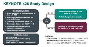 Asco 2019 Pembro Plus Axitinib Vs Sunitinib As First Line Therapy For Mrcc Outcomes In The Combined Imdc Intermediate Poor Risk And Sarcomatoid Subgroups Of The Phase 3 Keynote 426 Study Medical Oncologist Perspective
