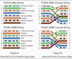 Resume examples > diagrams > cat 5 wiring diagram wall jack b. Gc 1424 Cat5 B Wiring Diagram Printable Wiring Diagram