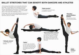 Ballet Stretches That Can Benefit Dancers And Athletes Basically Everyone Ballet Stretches Dance Stretches Ballet Exercises
