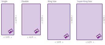 This implies that they are 16 inches wider than the queen size bed, but they have the same height. ØµØºÙŠØ± Ø¹Ø±Ø¶ Ù†Ø³Ø¨ÙŠØ§ Double Bed Vs Queen Psidiagnosticins Com