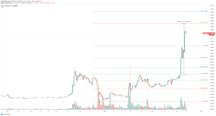 Ripple's xrp will need to avoid a fall through the as the price of bitcoin hits record highs and cryptocurrencies become increasingly mainstream, the industry's expanding carbon footprint becomes. Ripple Price Sheds Non Believers And Explodes To Three Year High Forex Crunch